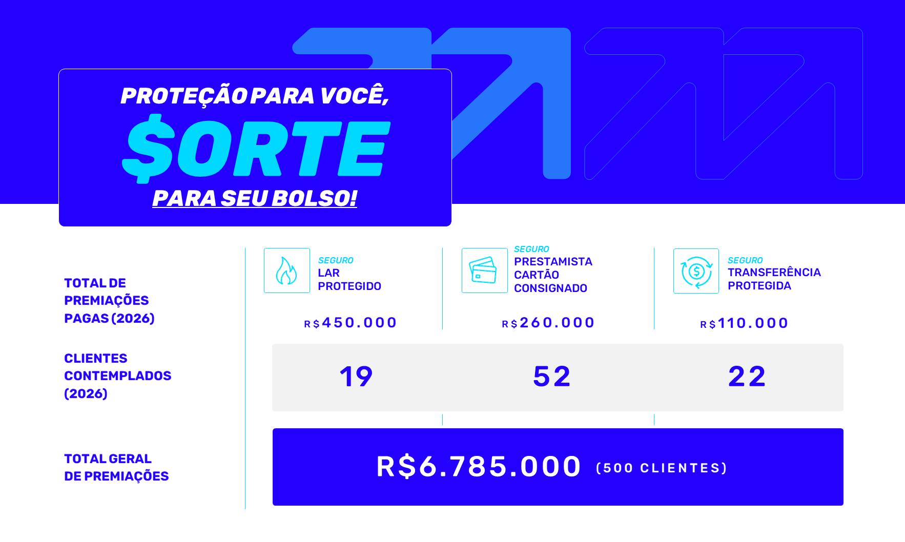 Imagem informativa de premia&ccedil;&atilde;o de seguros