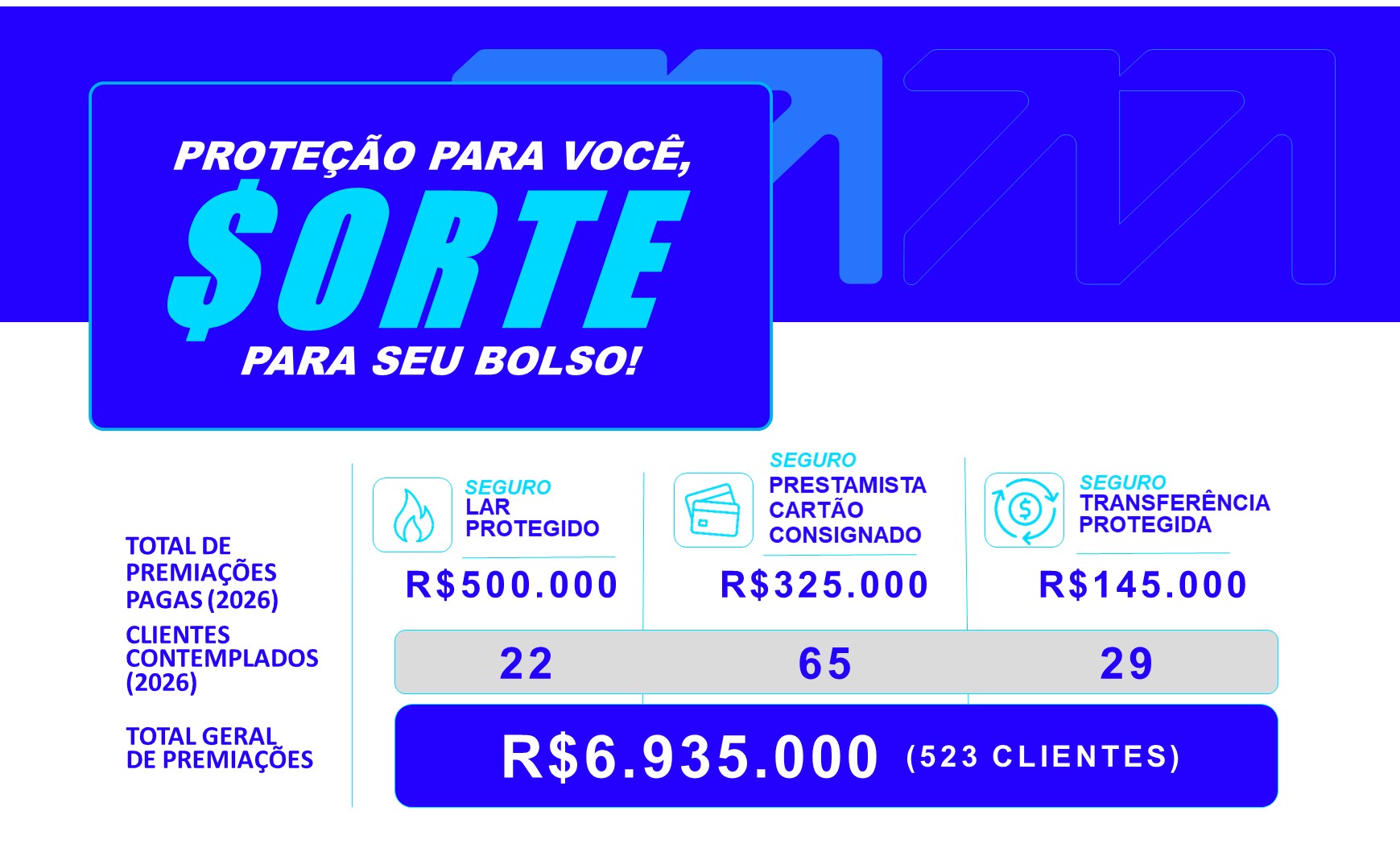 Imagem informativa de premia&ccedil;&atilde;o de seguros